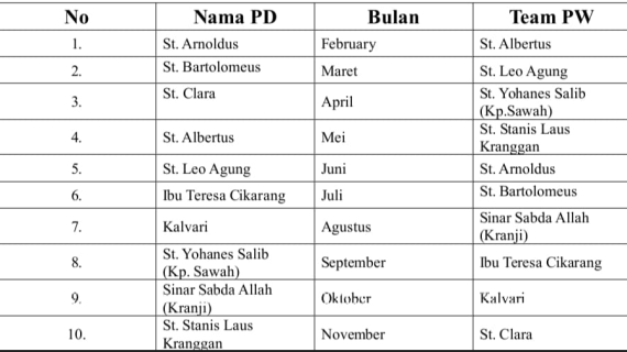 tukar mimbar